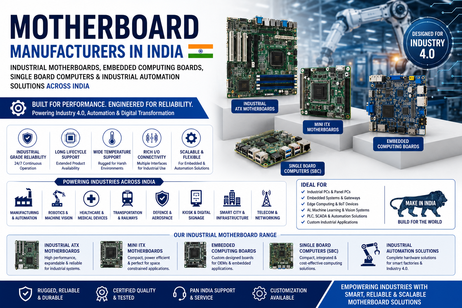 Motherboard Manufacturers in India – Industrial Motherboards, Embedded Computing Boards, Single Board Computers & Industrial Automation Solutions Across India